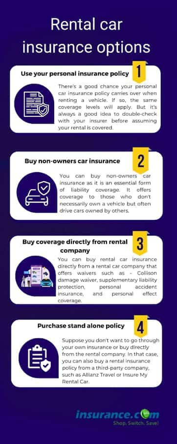 Do you need insurance to rent a car?