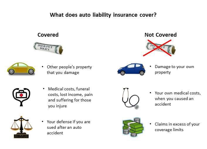 Auto Liability Insurance - What It Is and How to Buy